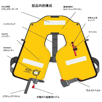 クルーセイバー 自動膨張式ライフジャケット クルーフィット150N 製品内部構成