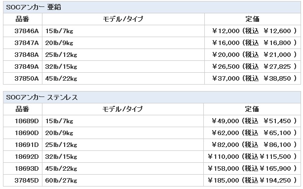 もらって嬉しい出産祝い SOCアンカー 亜鉛 12kg その他マリンスポーツ用品 - mail.menstclinic.com もらって嬉しい出産祝い SOCアンカー 亜鉛 12kg その他マリンスポーツ用品 - mail.menstclinic.com